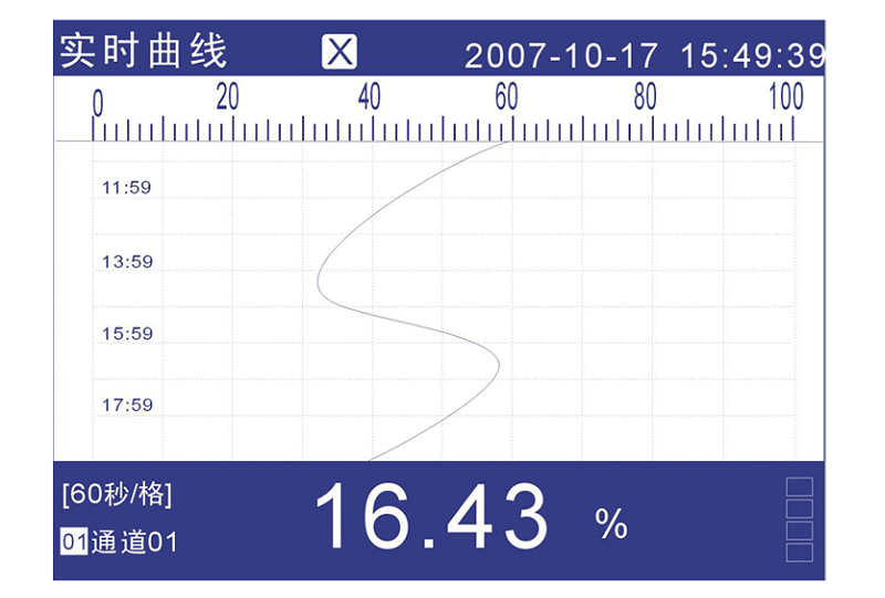 MIK-R4000D記錄儀實時曲線 MIK-R4000D記錄儀實時曲線