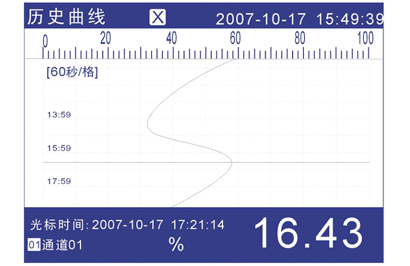 MIK-R4000D記錄儀歷史曲線 MIK-R4000D記錄儀歷史曲線