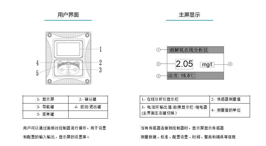 米科在線溶解氧檢測(cè)儀產(chǎn)品參數(shù)4 米科在線溶解氧檢測(cè)儀產(chǎn)品參數(shù)4