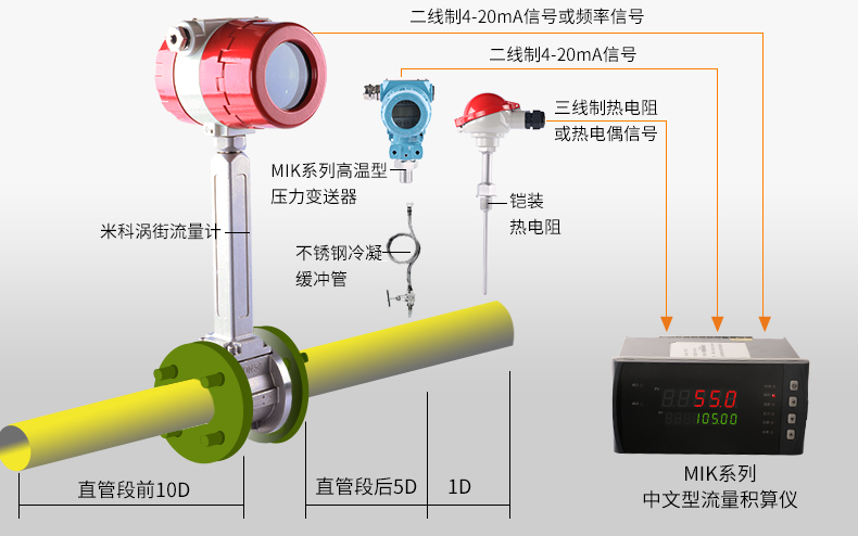 壓縮空氣用量測量 壓縮空氣用量測量