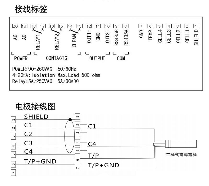 電導率接線