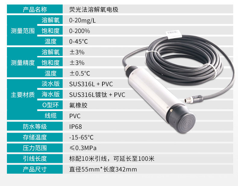 熒光法電極參數(shù) 熒光法電極參數(shù)