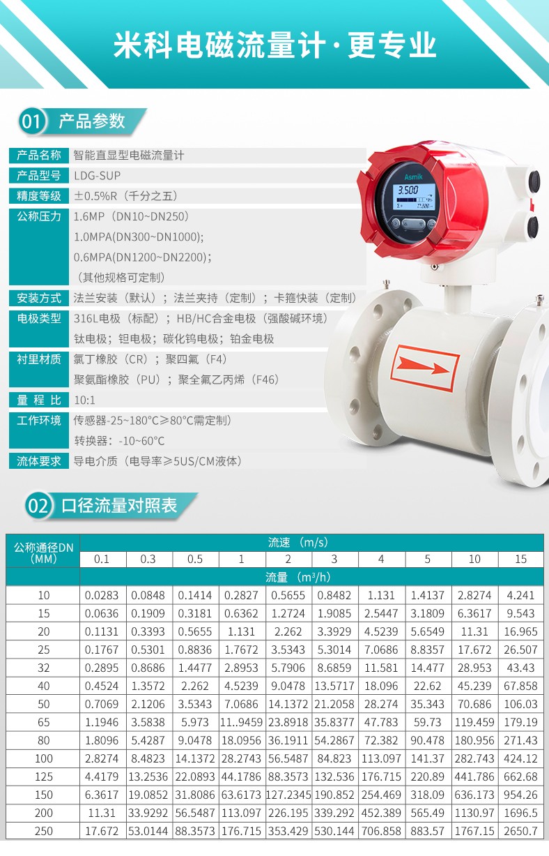 米科LDG-MIK電磁流量計產(chǎn)品參數(shù)