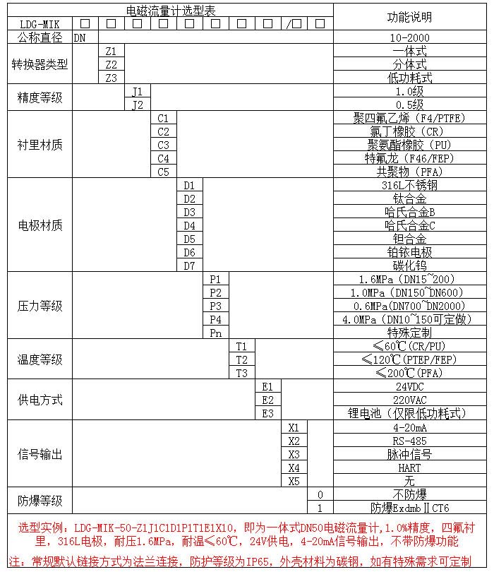 電磁流量計選型表