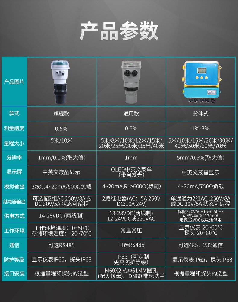 超聲波液位計參數(shù)