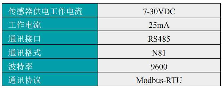 數字式電導率儀電氣連接