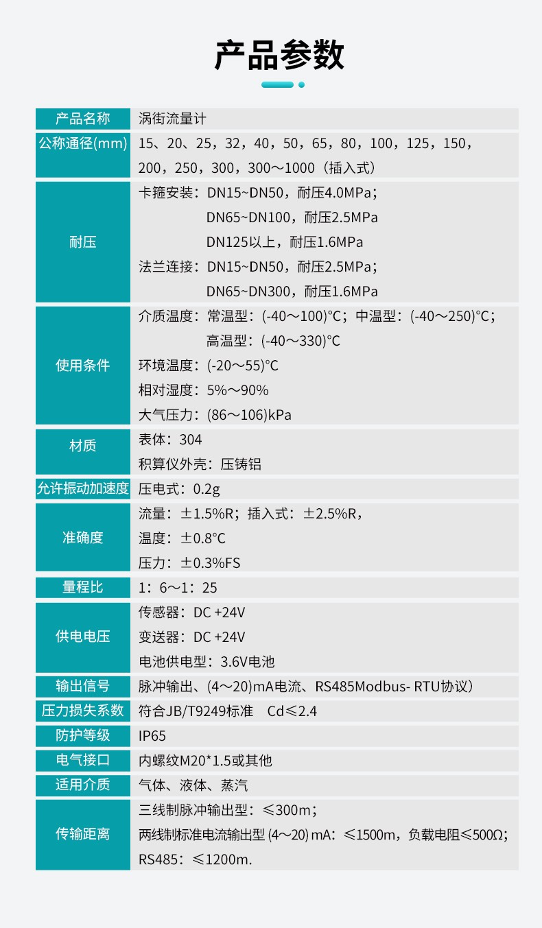 渦街流量計C款產(chǎn)品參數(shù) 渦街流量計C款產(chǎn)品參數(shù)