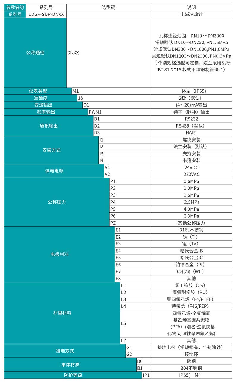 米科LDGR-MIK電磁熱量表 選型表 米科LDGR-MIK電磁熱量表 選型表