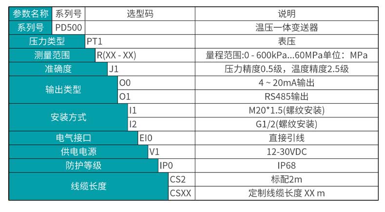 米科 MIK-PD500 溫壓一體變送器選型表 米科 MIK-PD500 溫壓一體變送器選型表