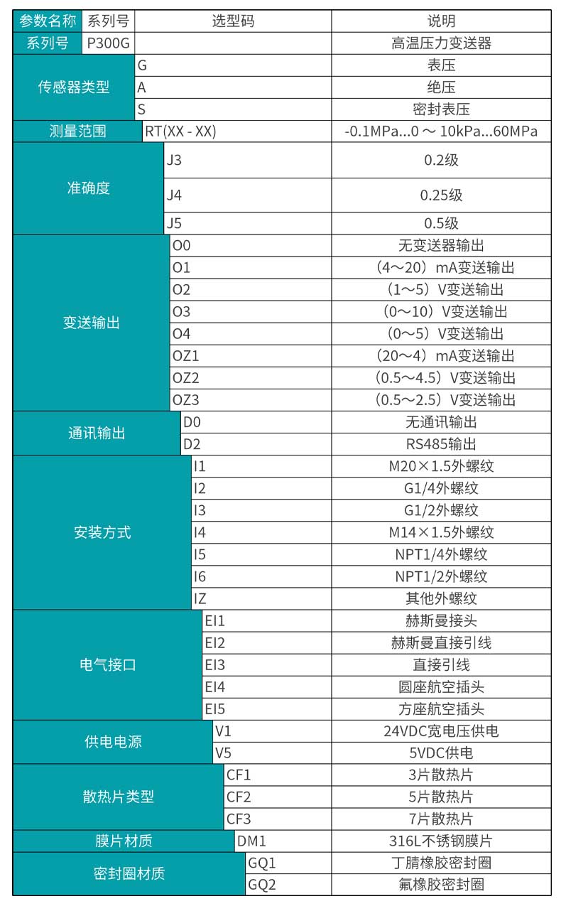 米科MIK-P300G高溫壓力變送器選型表 米科MIK-P300G高溫壓力變送器選型表