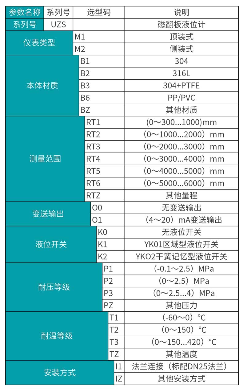 米科MIK-UZS磁翻板液位計(jì)選型表