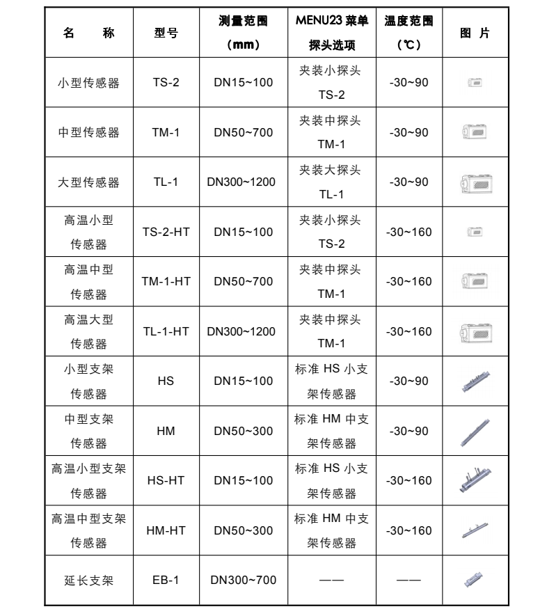 手持式超聲波流量計傳感器 手持式超聲波流量計傳感器