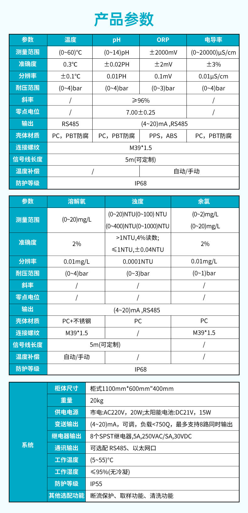米科MIK-MDX400多參數水質分析儀產品參數