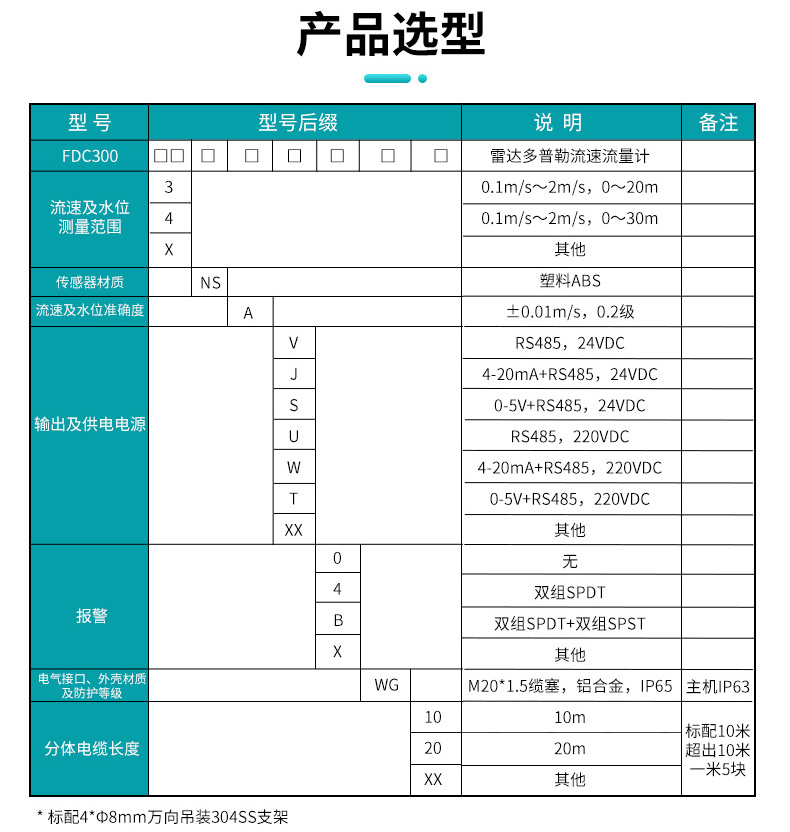 產(chǎn)品選型