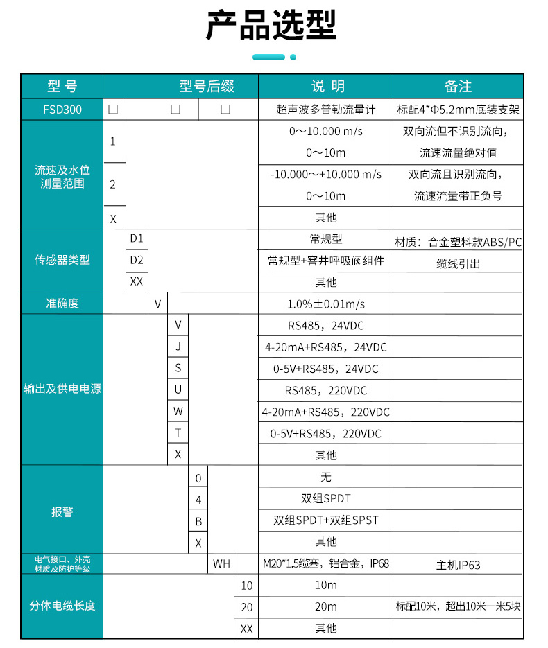 產(chǎn)品選型