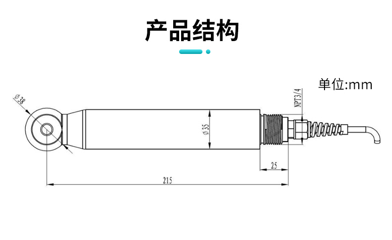 產品結構