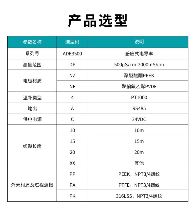 ADE3500-感應式電導率.jpg