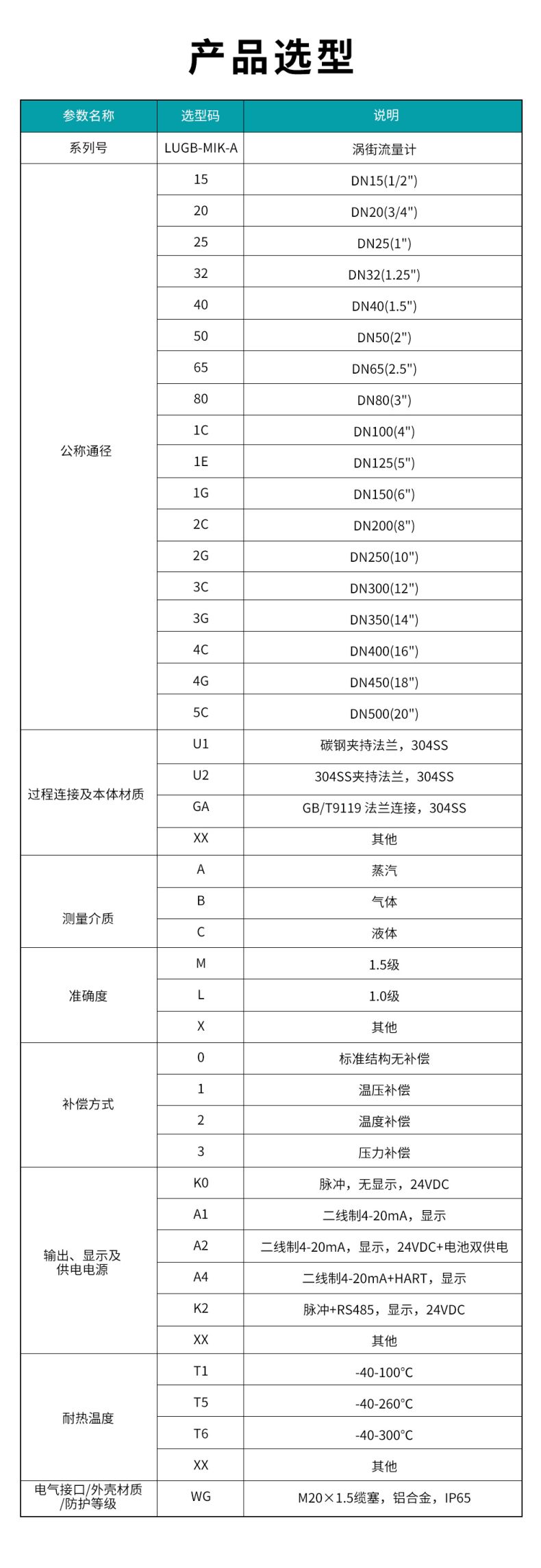 1709031126897364.jpg LUGB-MIK-A-渦街流量計(jì)(YH).jpg