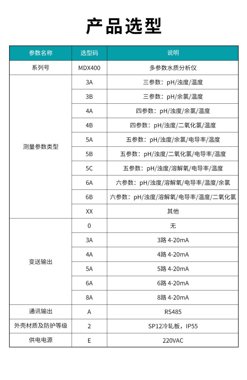 MDX400多參數水質分析儀型譜表.jpg
