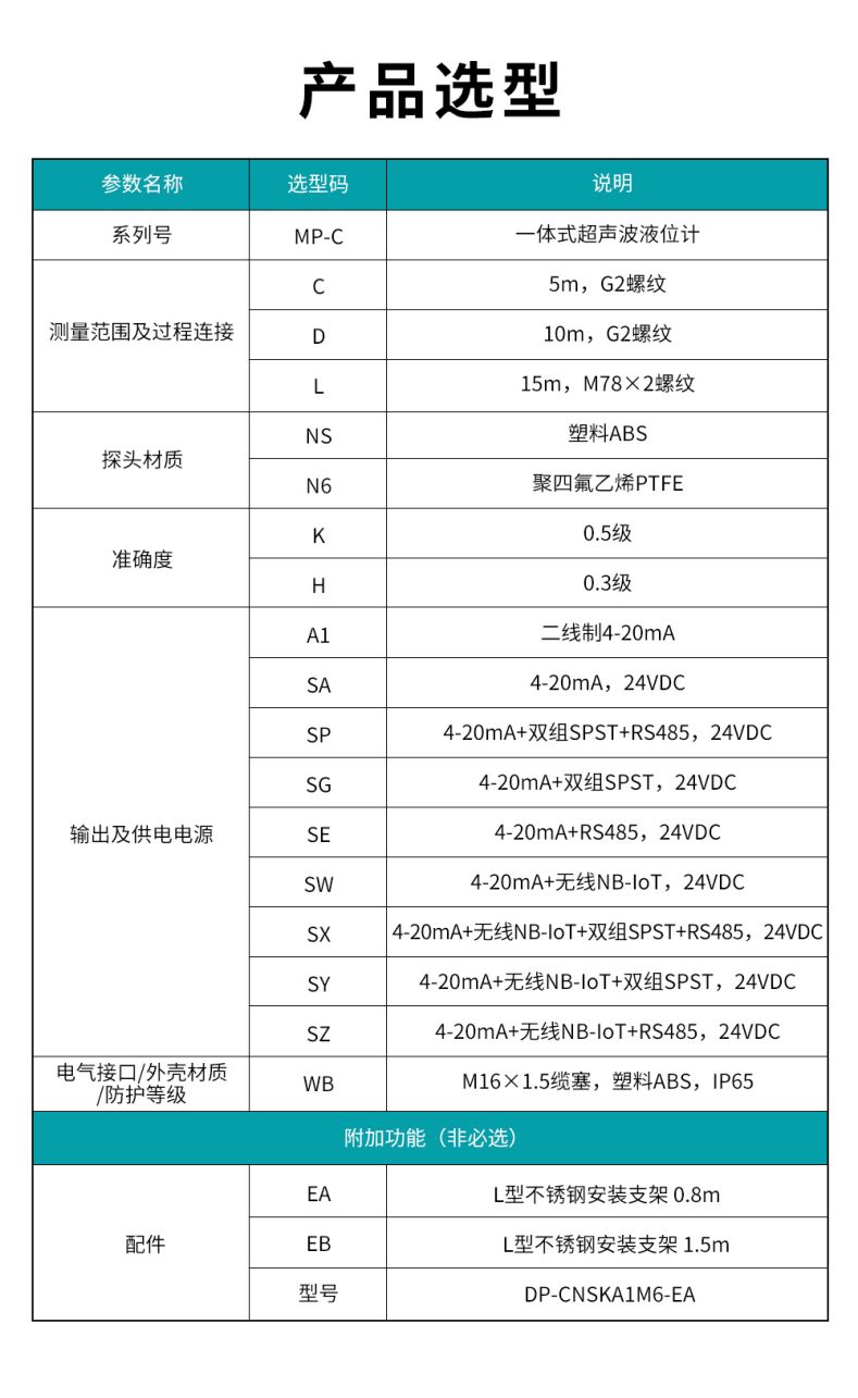 1709031516934931.jpg 3、MP-C一體式超聲波液位計(jì).jpg