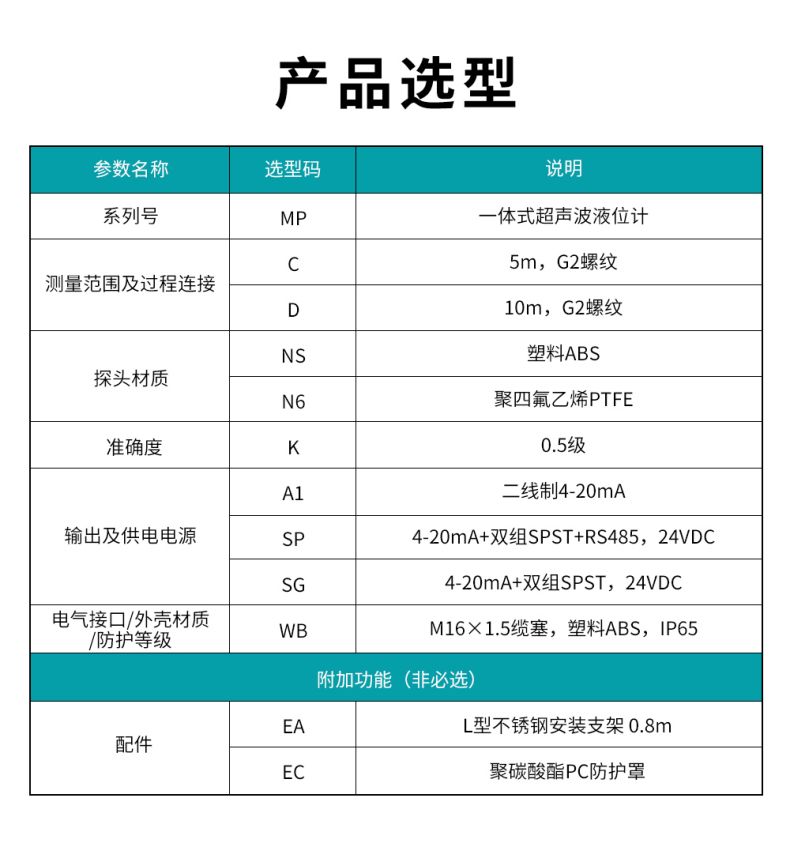 1709031602117321.jpg 2、MP一體式超聲波液位計.jpg