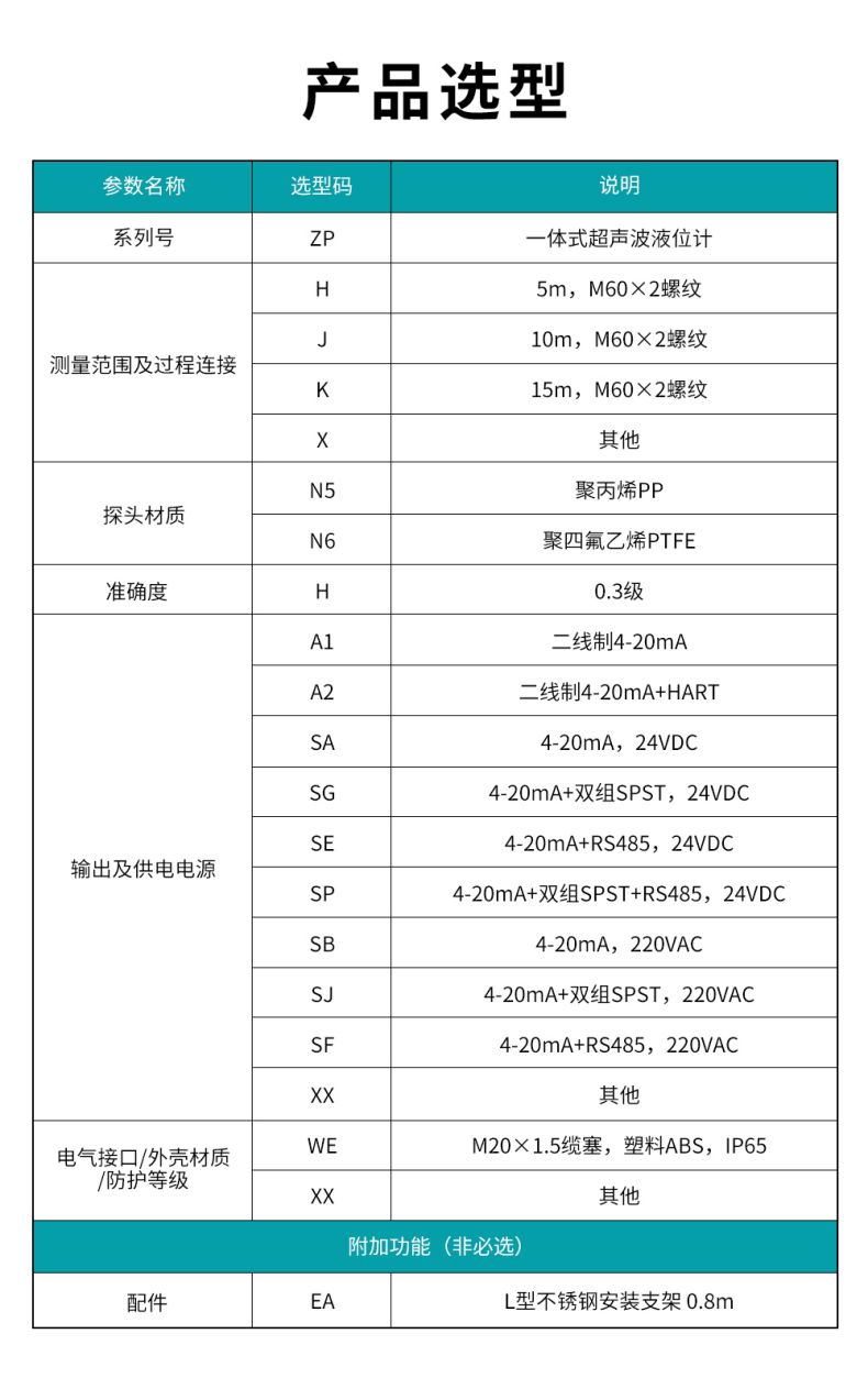 9、ZP一體式超聲波液位計.jpg