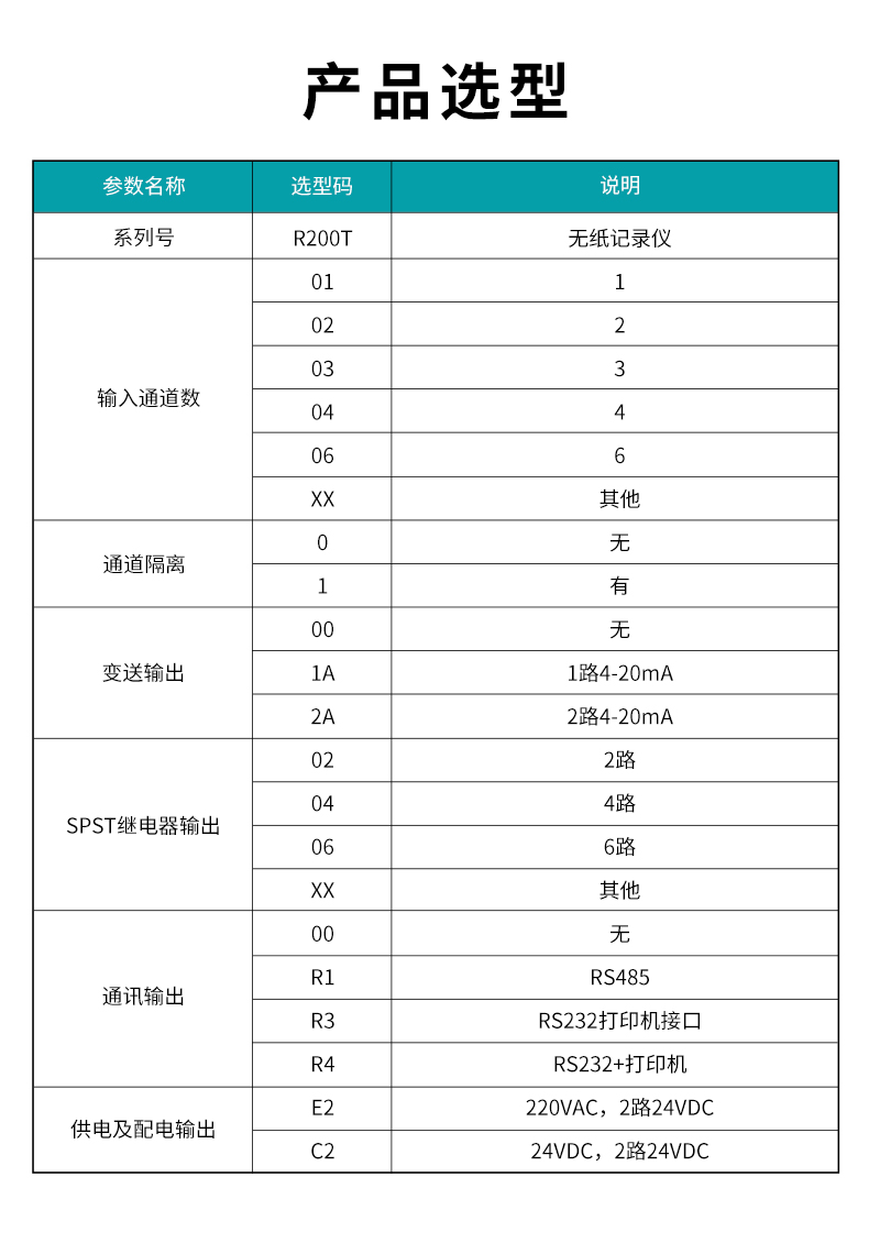 1709097136559942.jpg 2、R200T無紙記錄儀.jpg