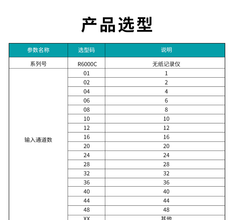 11、R6000C無紙記錄儀型譜表_01.jpg