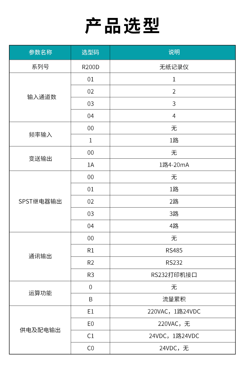 1、R200D無紙記錄儀型譜表.jpg