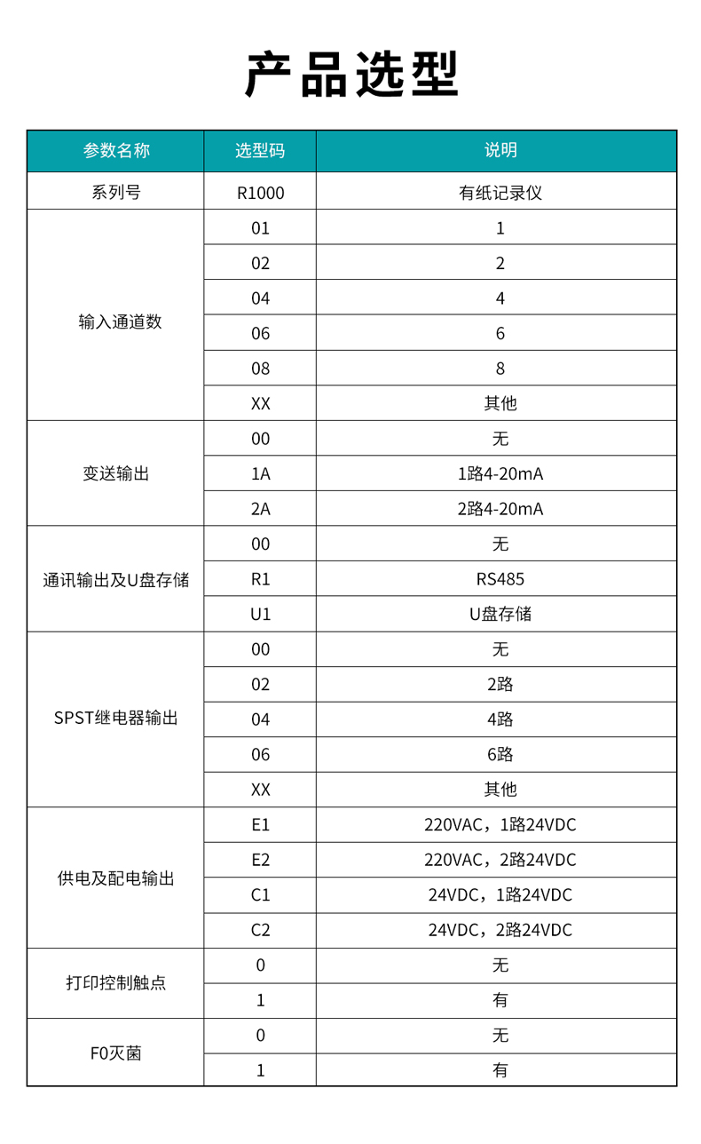1709097903202627.jpg 16、R1000有紙記錄儀.jpg