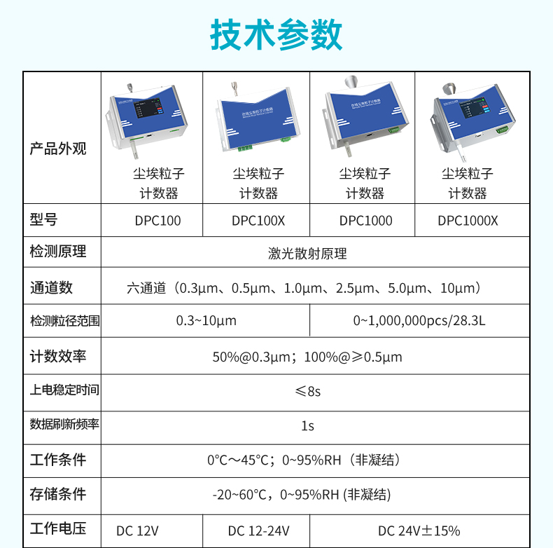 塵埃粒子計數器詳情2024.7_15.jpg