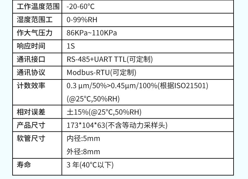塵埃粒子計數器詳情2024.7_19.jpg
