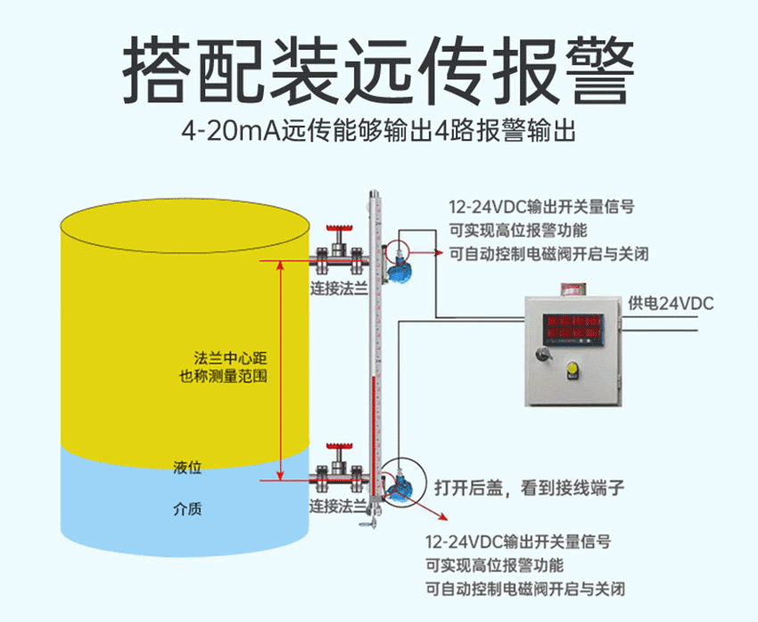 磁翻板液位計防爆詳情2025_09.gif