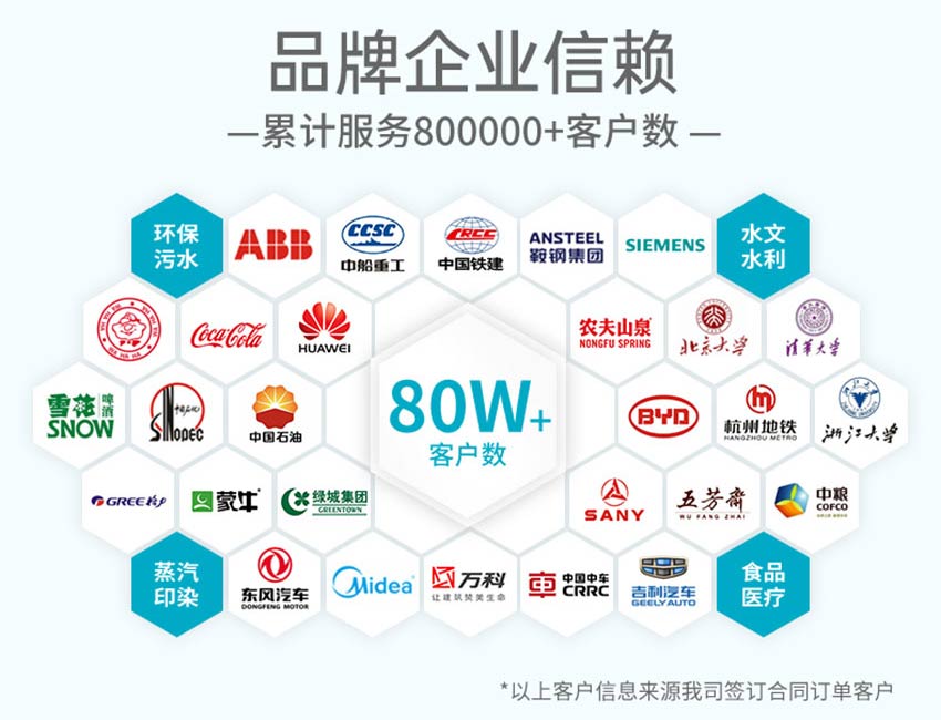 WSU430分體式超聲波液位計詳情-米科2026_08.jpg